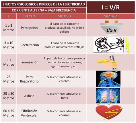 12 hrs from 5pm|Información sobre los efectos en el Sistema Eléctrico  .